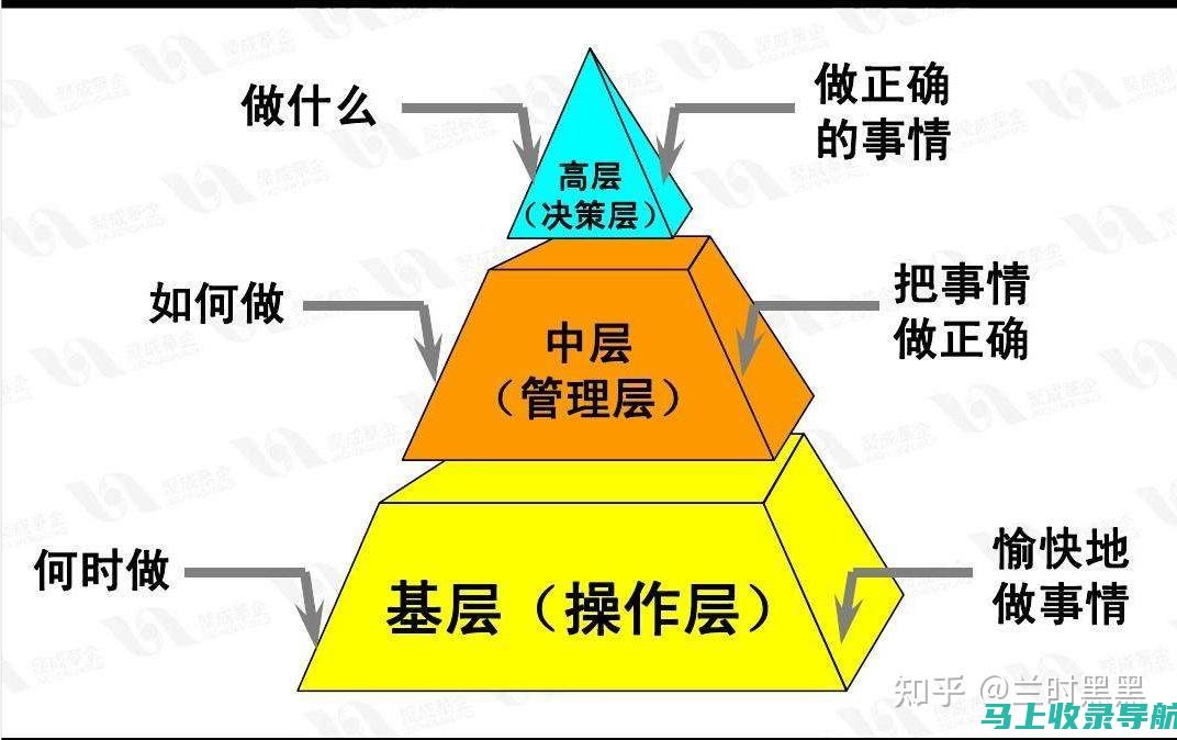 管理层级探讨：统计站站长在中层管理中的地位和作用